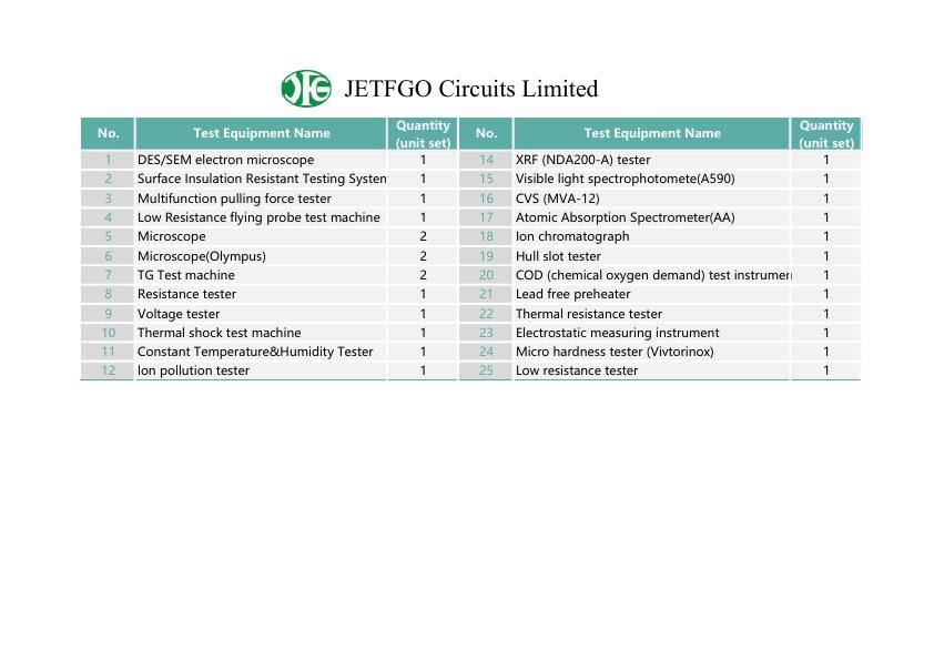 Test Equipment List